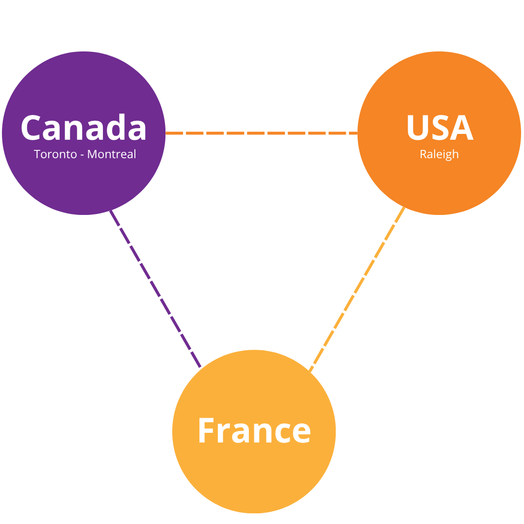 cross border businesses
